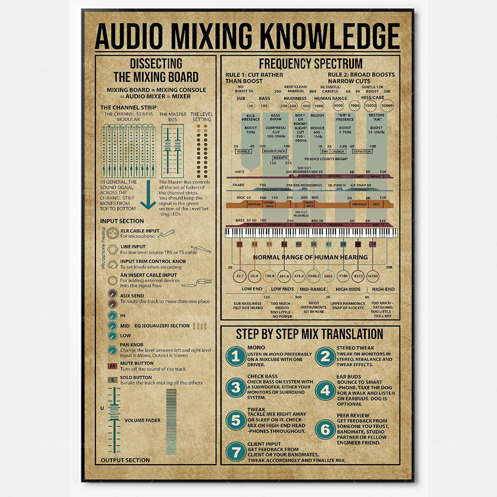 Audio mixing knowledge poster, - Audio And Music Separate reseña y precio