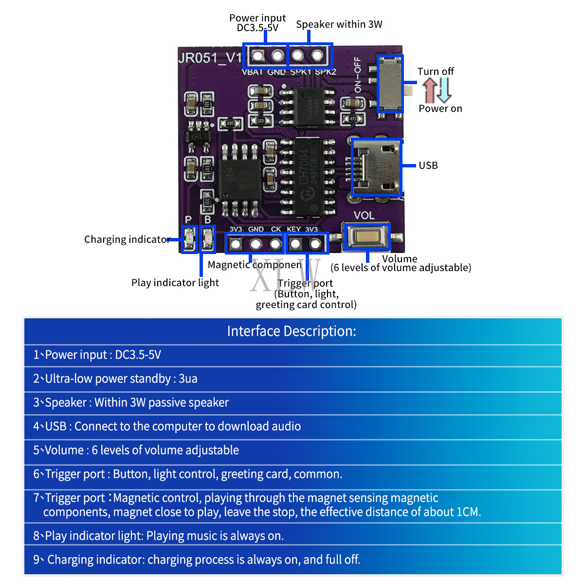Music Sound Module USB Downloa - Audio Music To Download reseña y precio