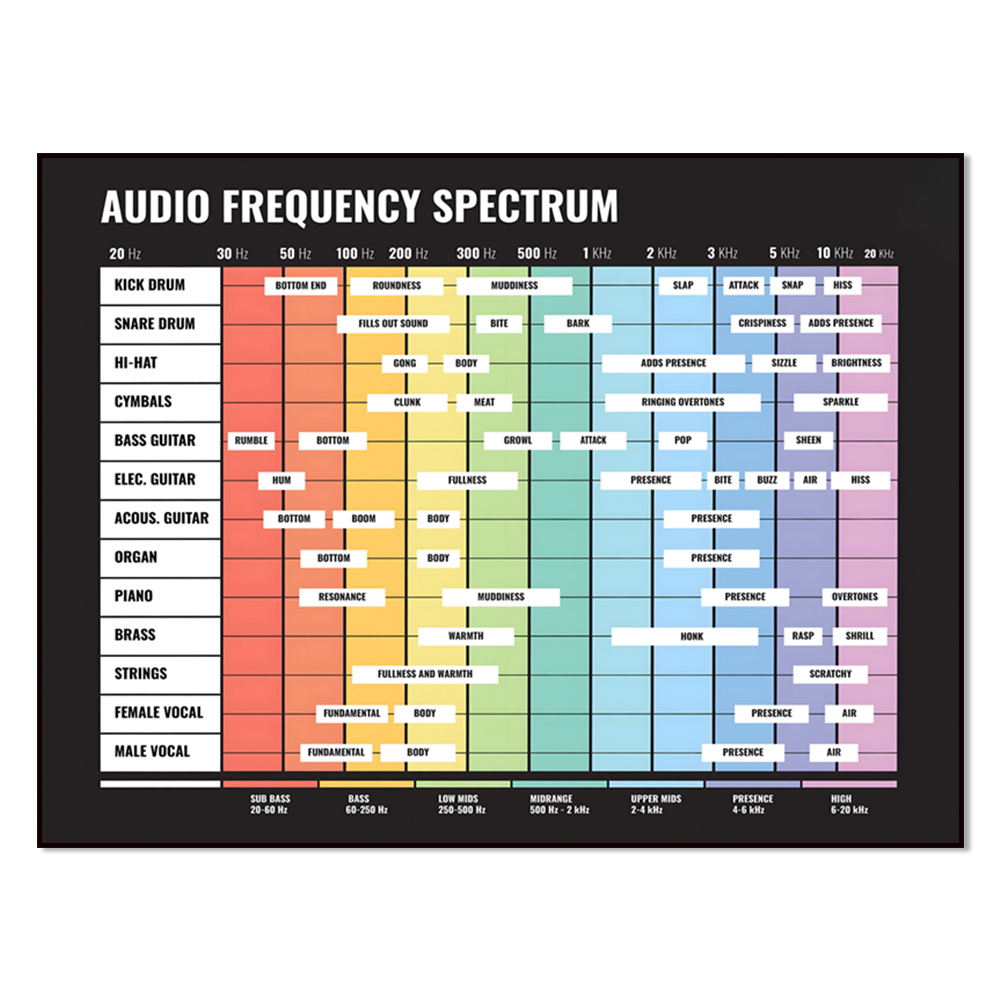 audio spectrum, frequency spec - Audio And Music Separate reseña y precio