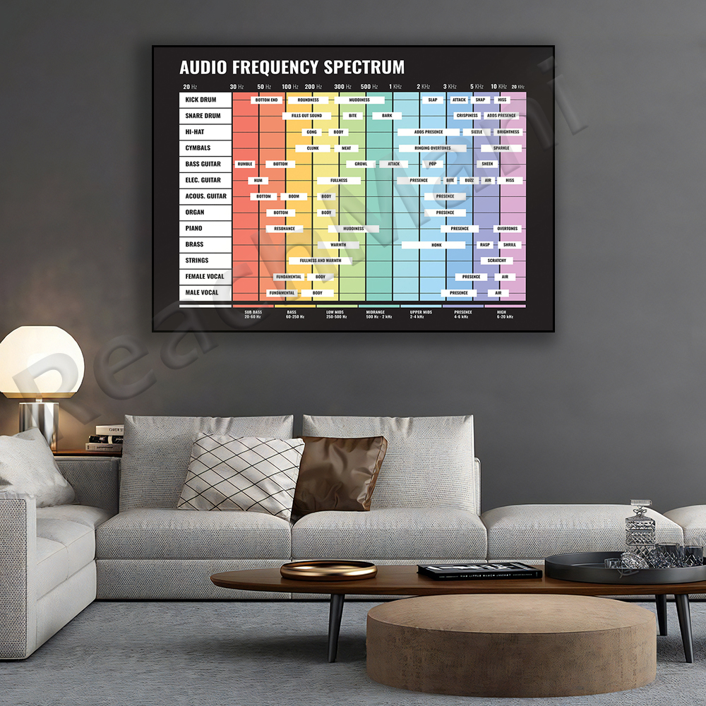 audio spectrum, frequency spec - Audio And Music Separate reseña y precio