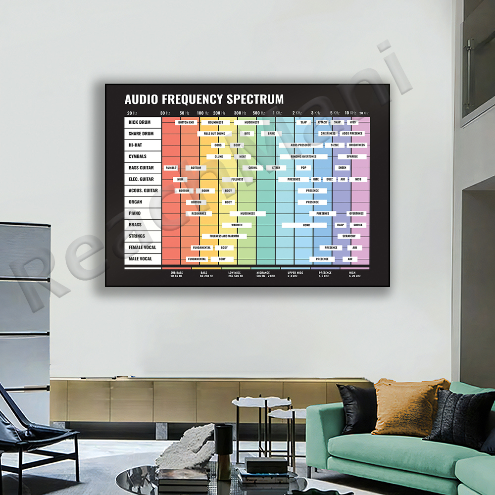 audio spectrum, frequency spec - Audio And Music Separate reseña y precio