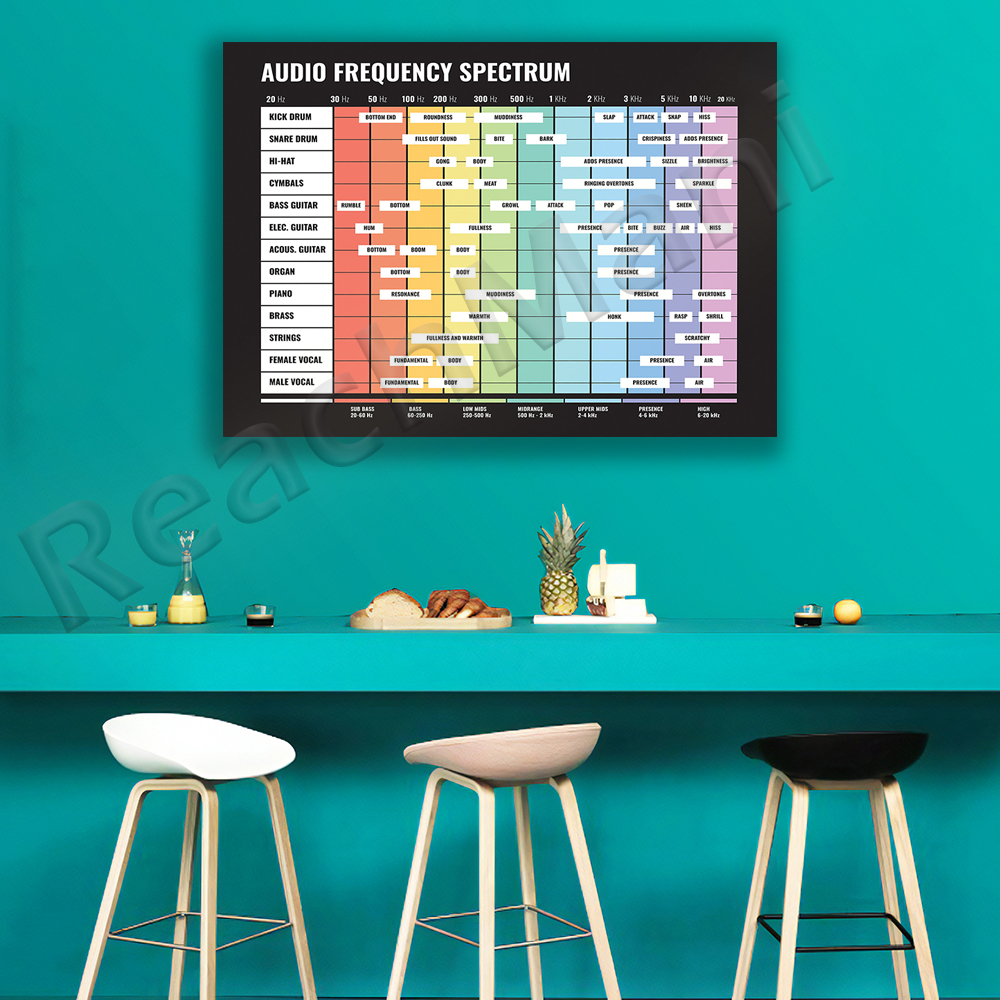 audio spectrum, frequency spec - Audio And Music Separate reseña y precio